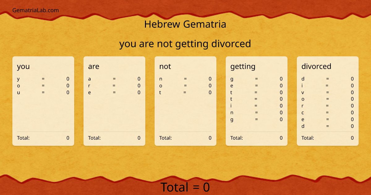 you are not getting divorced in hebrew Gematria